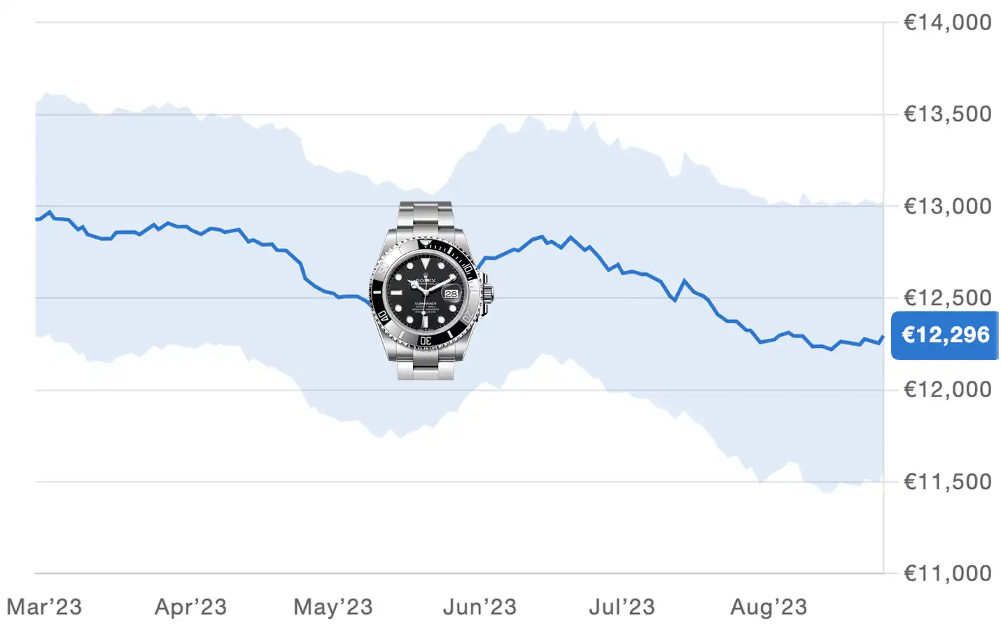 Rolex Submariner 126610 LN Watchproject 21